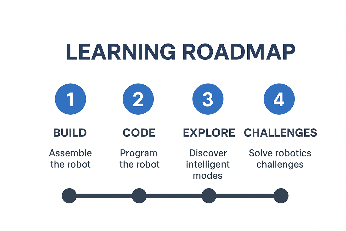 AlgoSpark - Smart Programmable Robot