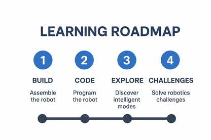 AlgoSpark - Smart Programmable Robot